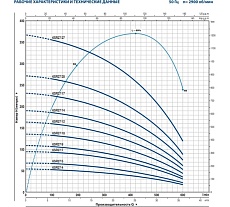 Насос Pedrollo 6SR 27/ 8 P 9.2 кВт 496B2708A