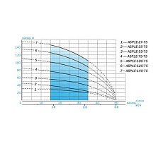 Скважинный насос AQUARIO ASP1E-55-75 с встроенным конденсатором, кабель 1.5 м 3254