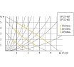 Циркуляционный насос UNIPUMP CP 32-60 180 81257