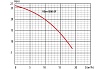Фекальный насос LadAna VSm 1500-2F с поплавковым выключателем 1,5 кВт 040507004