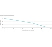 Погружной вихревой насос UNIPUMP 4SKM 100 86107