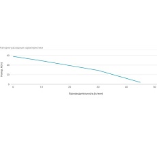 Погружной вихревой насос UNIPUMP 4SKM 100 86107