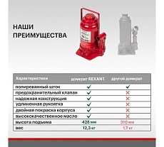 Гидравлический бутылочный домкрат Rexant 25т 80-0617