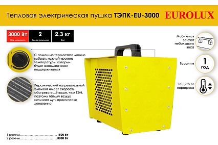 Тепловая электрическая пушка Eurolux ТЭПК-EU-3000 керамический нагревательный элемент, квадратная 67/1/36