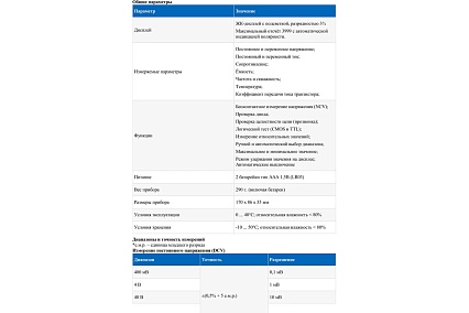 Цифровой мультиметр Мегеон 12788 к0000016142