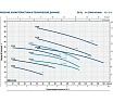 Насос Pedrollo CP 132 44CIT04A