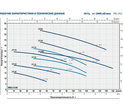 Насос Pedrollo CP 132 44CIT04A