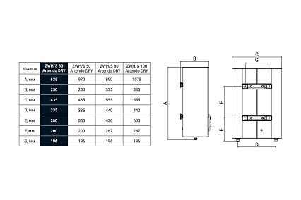 Водонагреватель Zanussi ZWH/S 80 Artendo DRY НС-1237370