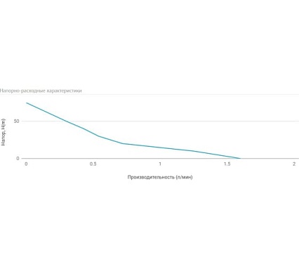 Станция автоматического водоснабжения UNIPUMP АКВАРОБОТ М 24-10 В 81649