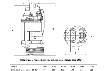 Шламовый насос UNIPUMP USP 36-11-2,2 94972