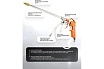 Пневматический пистолет для мойки деталей Partner PA-DG-10-EK(9421)