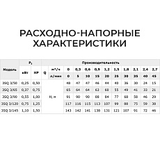 Скважинный насос Termica 20 м 370 Вт 3SQ 3/50 84855032