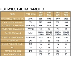 Крышный вентилятор Dospel WDD 150 BLDC 007-9266