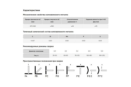 Электроды PREMIUM E-46 3.2x350 мм, 1 кг Alfa Global A-3-46-32-1