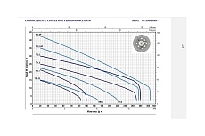 Насос Pedrollo TRITUS TR 2,2 AP 48SHT9803A