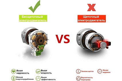 Аккумуляторный ударный бесщеточный гайковерт Zitrek Crusher 20-Li (20В, Li-ion аккумулятор 2х4Ач, ЗУ, кейс) 063-4077