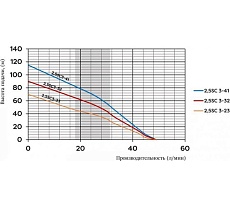 Скважинный насос Omnigena 2,5SC3-41(0,75kW) встроенный конденсатор 00001067