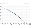 Скважинный насос Maxpump 4SDM 6/15 2040000000080