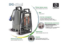 Погружной фекальный насос ZENIT DG-Steel 75/2M 383669