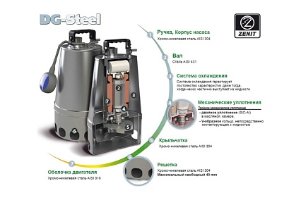 Погружной фекальный насос ZENIT DG-Steel 75/2M 383669