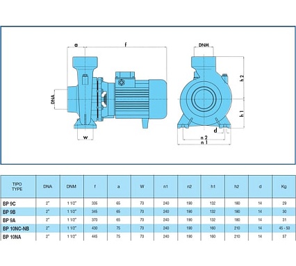 Насос SAER BP 9A 400V 100548200