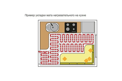 Нагревательные двужильные маты Бастион Teplocom МНД-1,5-240 ВТ 808