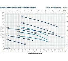 Насос Pedrollo CPm 150 44CI160A1