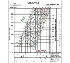 Вентилятор Вентмодерн VM SYT 9-7L