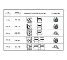 Вентилятор Вентмодерн VM SYD 450R