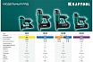 Пневматический нейлер Kraftool гвозди тип 300, 20-50 мм 31961