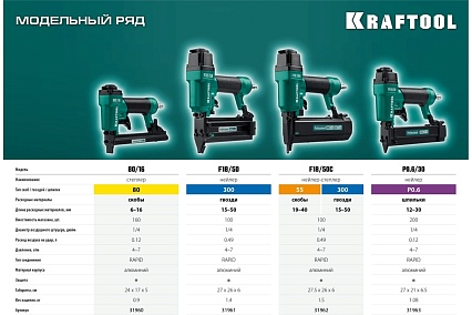 Пневматический нейлер Kraftool гвозди тип 300, 20-50 мм 31961