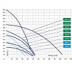 Скважинный насос Джилекс ВОДОМЕТ 40/75 БК ок 4076