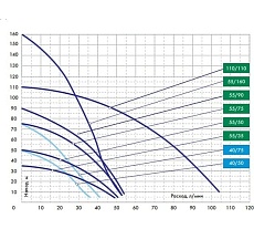 Скважинный насос Джилекс ВОДОМЕТ 40/75 БК ок 4076