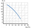 Циркуляционный насос Maxpump UPDF 50-16Fm 2006352183680