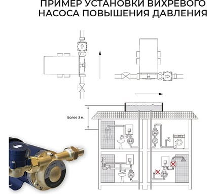 Насос повышения давления Termica 90 Вт TLPI-10 84154011