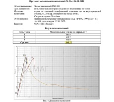 Магнитный захват с отключаемым полем Редмаг PML-100