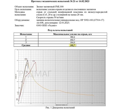 Магнитный захват с отключаемым полем Редмаг PML-100