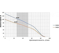 Глубинный многоступенчатый насос Omnigena 3V-28 1,1kW, кабель 20 м 00000988