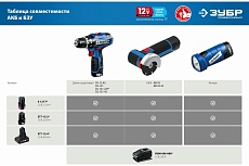 Аккумуляторная батарея Зубр Профессионал 12В, Li-Ion, 2Ач, тип T7 ST7-12-2