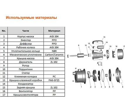 Самовсасывающий струйный насос LEO Ajm 60 S 58