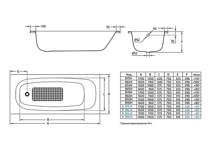 Стальная ванна BLB Universal HG 150x75