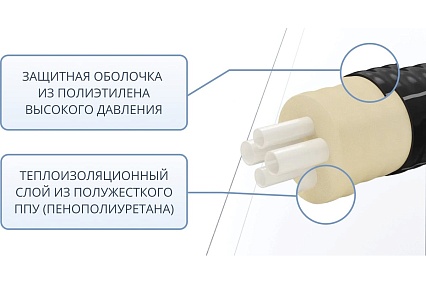 Труба ТВЭЛ-ЭКОПЭКС 4, PE-RT II, 2x25x3,5+2x20x2,8/110 (бухта 25 метров) 00-00002549