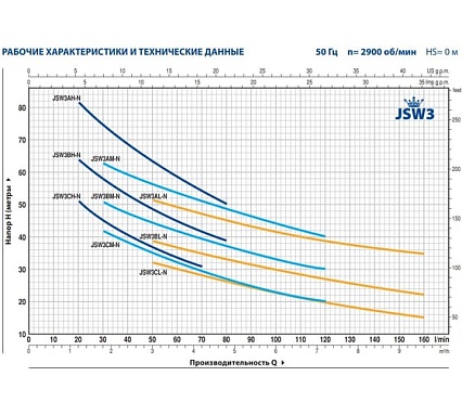 Насос Pedrollo JSW 3 AH 46JS8AH15A