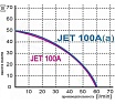 Поверхностный насос Omnigena JET 100A(a) P с крыльчаткой из пластика 00001009