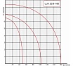 Насос циркуляционный PROFLINE LUX 32/8-180 УТ-00048695