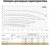 Циркуляционный насос UNIPUMP SVH 65-22-4/2 31701