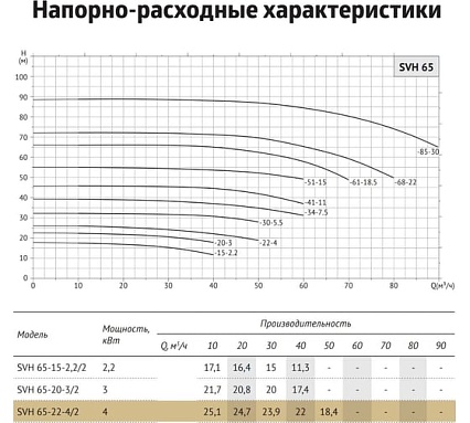 Циркуляционный насос UNIPUMP SVH 65-22-4/2 31701