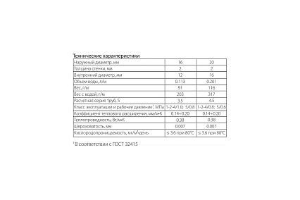 Труба Sinikon THERMOLINE PE-Xb EVOH SDR7.4/S3.2 16x2.2, 200м PX162220