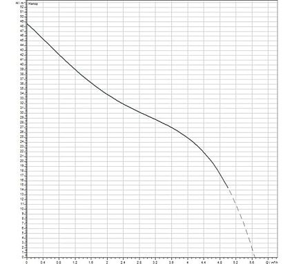 Насос Wilo HWJ 204 EM-50-R 2549384