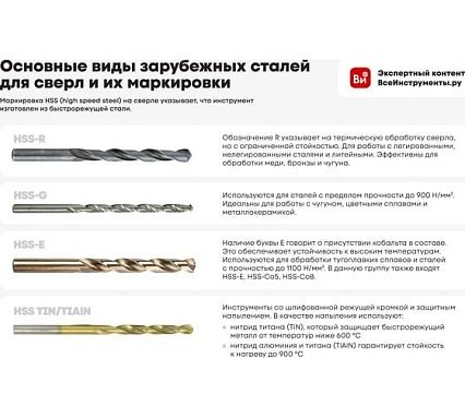 Сверло ступенчатое (4-12 мм; 9 ступеней; HSS; спиральная канавка) PROJAHN 76801